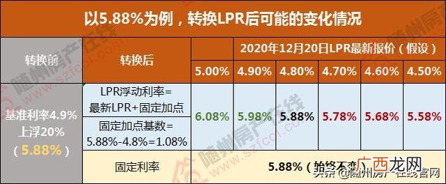 随州农商银行房贷利率 农商银行创业贷款利息