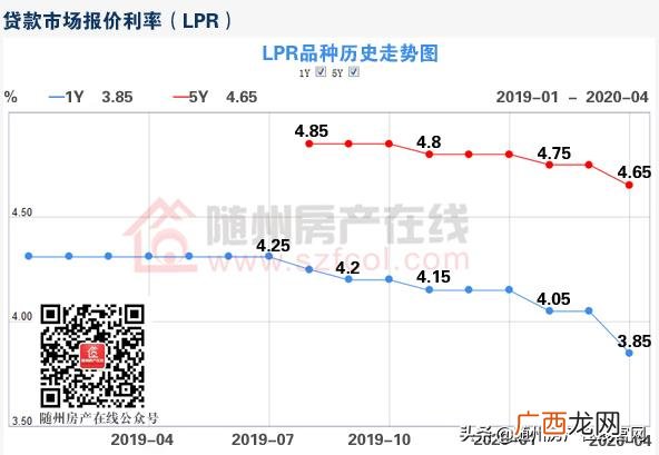 随州农商银行房贷利率 农商银行创业贷款利息