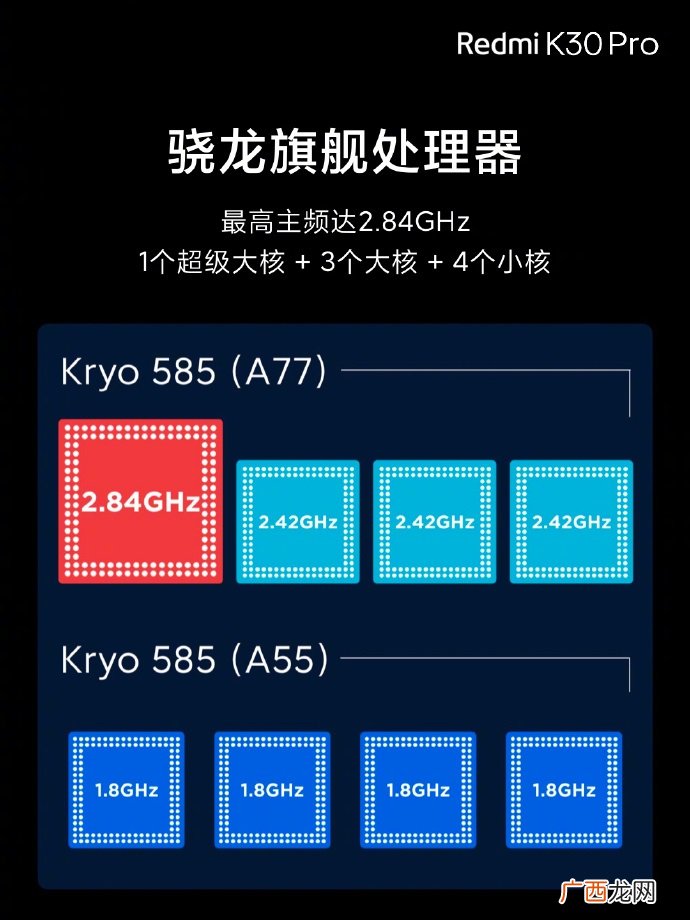 红米K30 Pro参数配置值得买吗