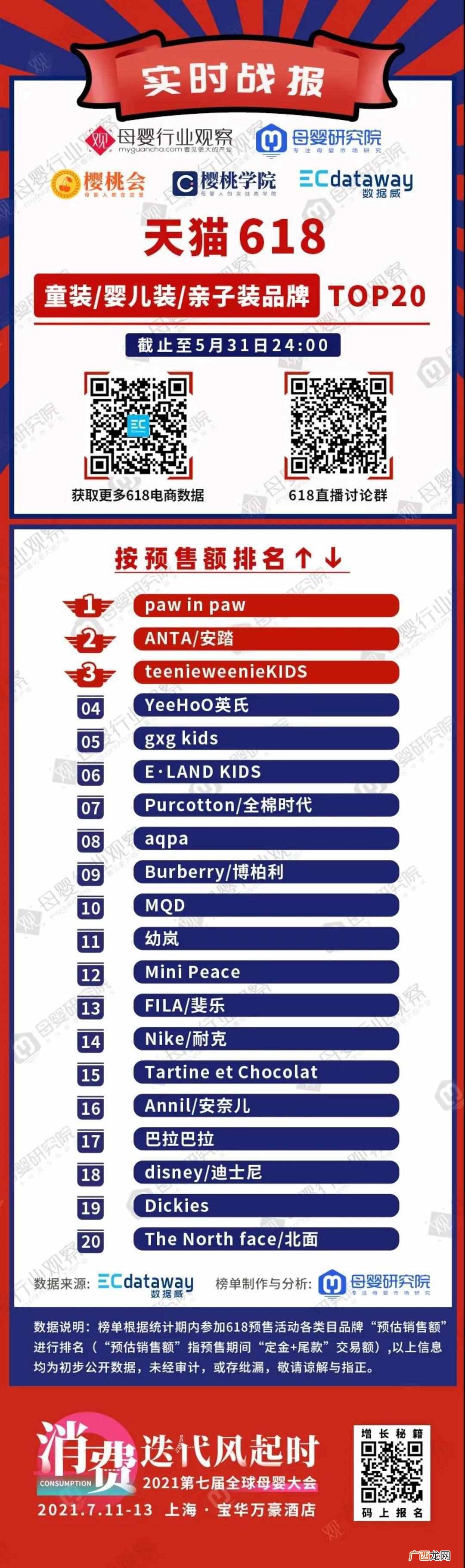 推荐这3款知名童装品牌 宝宝服饰品牌有哪些