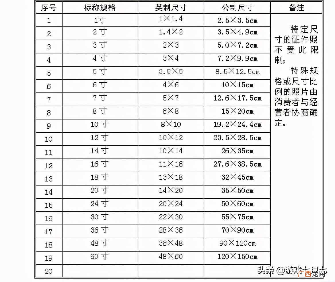 有关身份证各证件尺寸 身份证尺寸大小是多少像素
