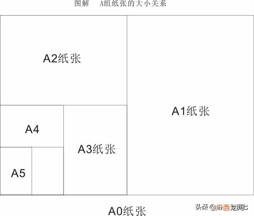 有关身份证各证件尺寸 身份证尺寸大小是多少像素
