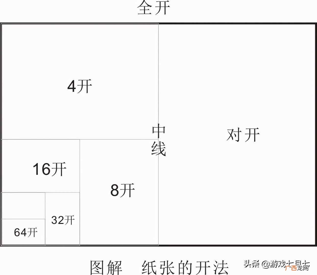有关身份证各证件尺寸 身份证尺寸大小是多少像素