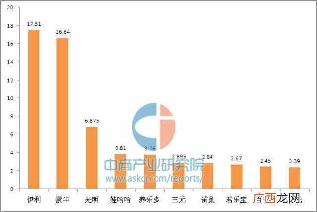 口碑最好的十大牛奶品牌 牛奶品牌排行榜前十名