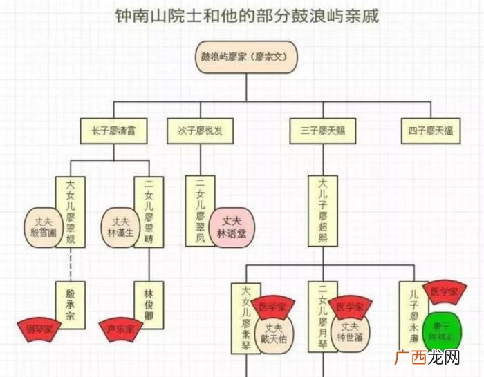 陈伟霆的女友有谁，陈伟霆女友竟然是何穗