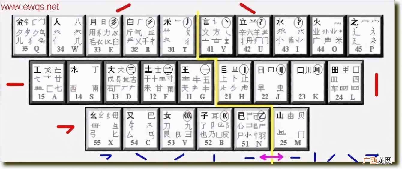 教你如何快速掌握五笔输入法 五笔输入法学习技巧
