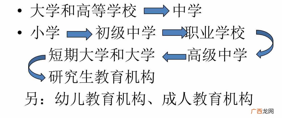 学制建立依据及影响因素 什么叫学制名词解释