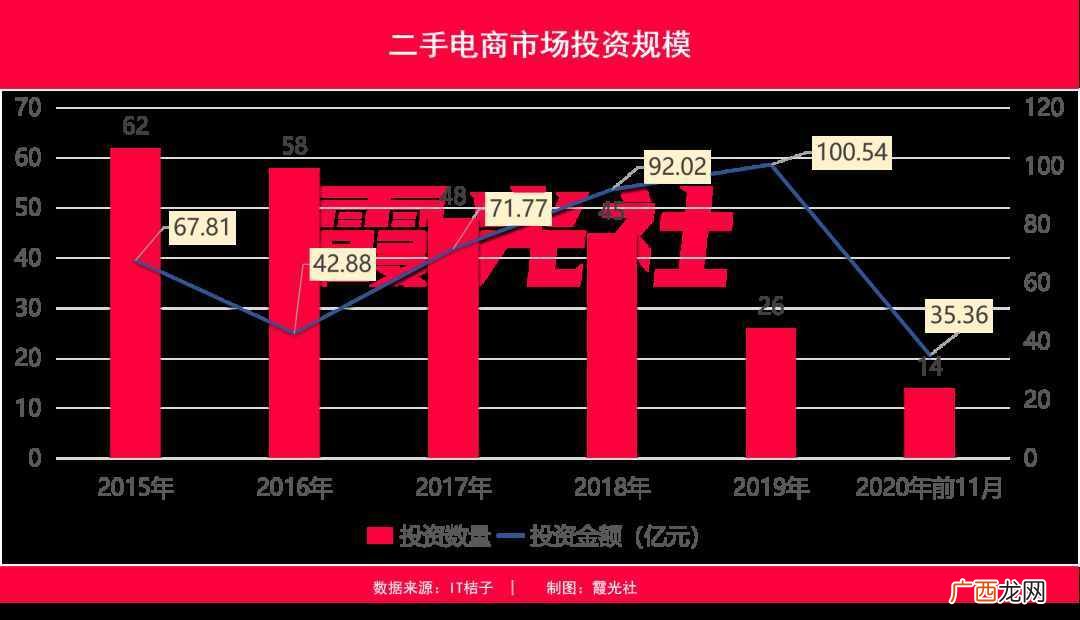 排名前三的二手交易网站介绍 二手交易网站有哪些
