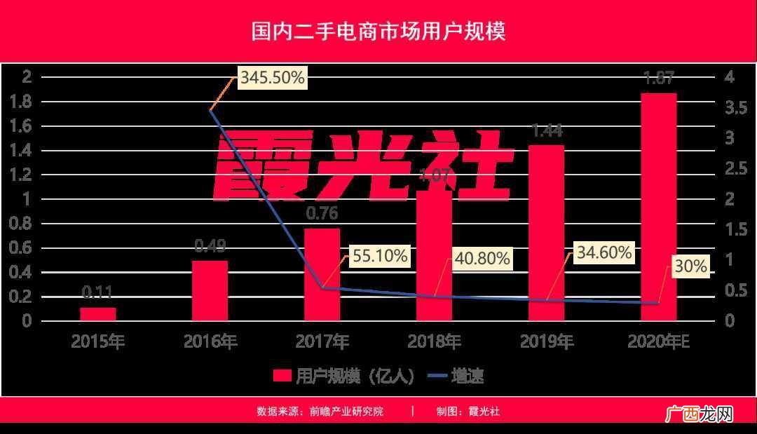 排名前三的二手交易网站介绍 二手交易网站有哪些