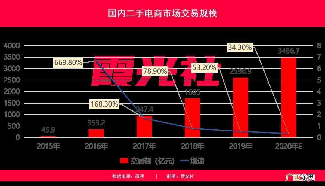 排名前三的二手交易网站介绍 二手交易网站有哪些
