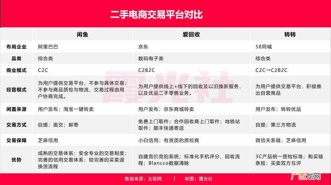 排名前三的二手交易网站介绍 二手交易网站有哪些