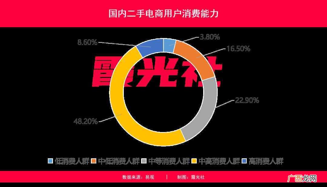排名前三的二手交易网站介绍 二手交易网站有哪些