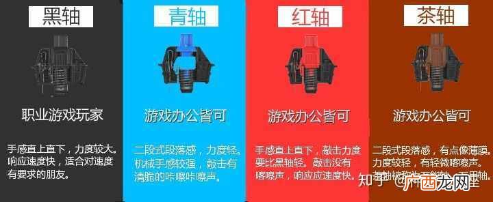 2种颜色机械键盘手感分析 黑轴和青轴的区别在哪