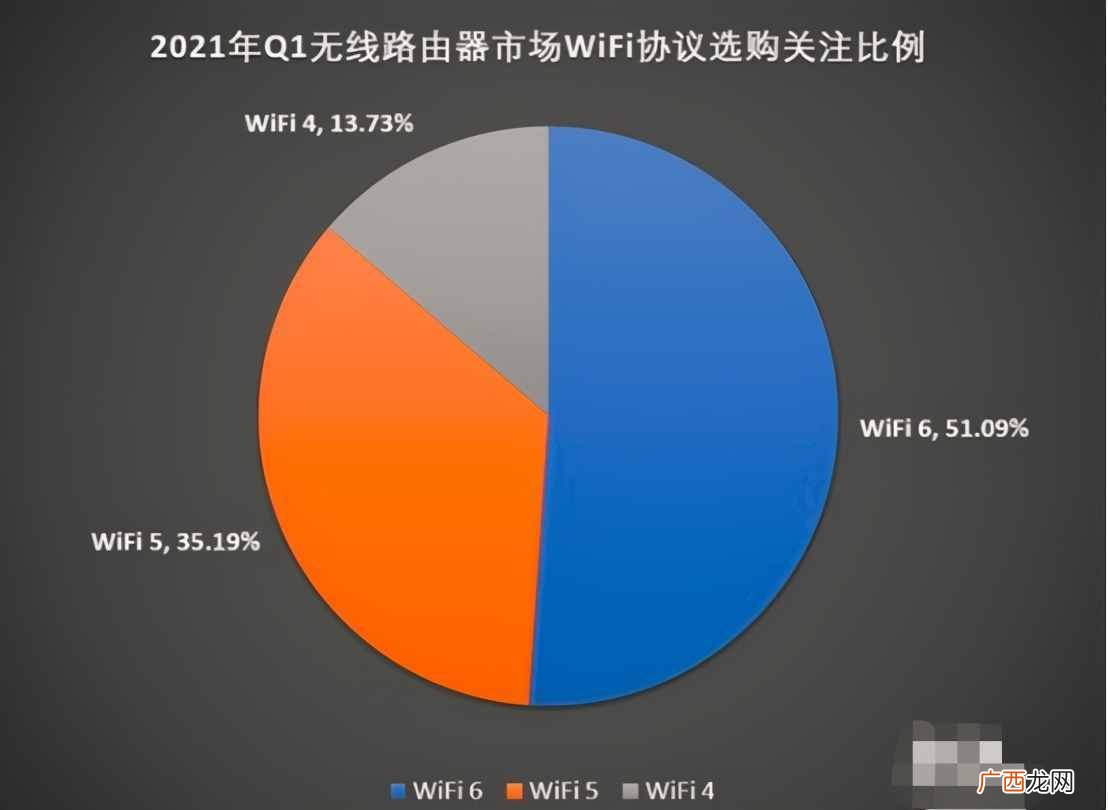 穿墙效果最好的10款路由器 最好的路由器是什么牌子