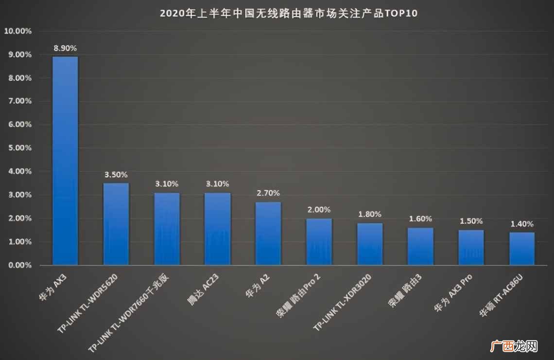 穿墙效果最好的10款路由器 最好的路由器是什么牌子