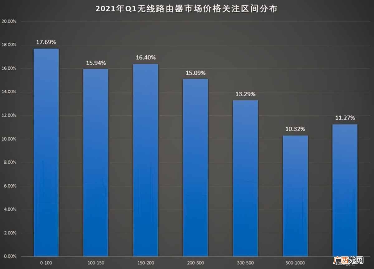 穿墙效果最好的10款路由器 最好的路由器是什么牌子