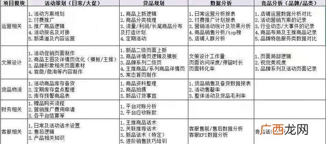 电商是怎么做的我想学一学,新手电商如何入门