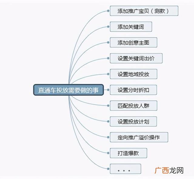电商是怎么做的我想学一学,新手电商如何入门