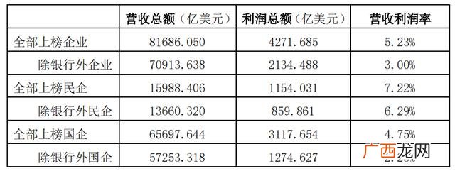 财富中文网 世界500强榜单,2021中国上市公司500强名单