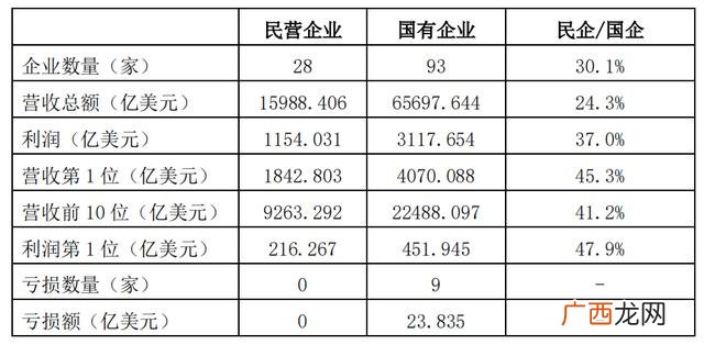 财富中文网 世界500强榜单,2021中国上市公司500强名单