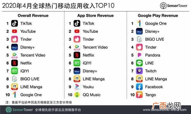 20亿+！抖音又让同行＂颤抖＂了