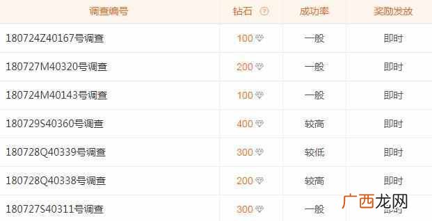 网络赚钱是真的吗？躺在家就能赚钱的网络项目