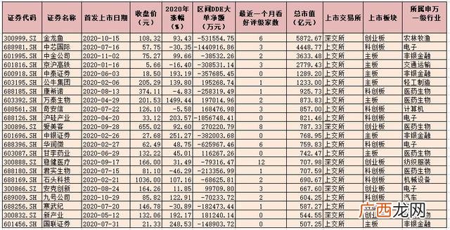 市值超2000亿的公司一览,a股市值过1000亿的公司