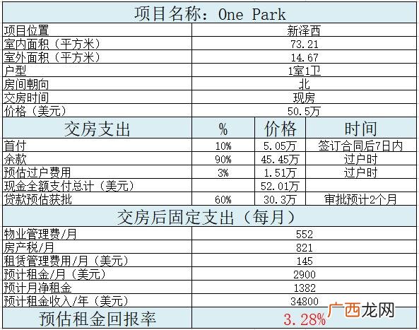 美国房地产占财政收入比重,美国房产总值31.8万亿美元