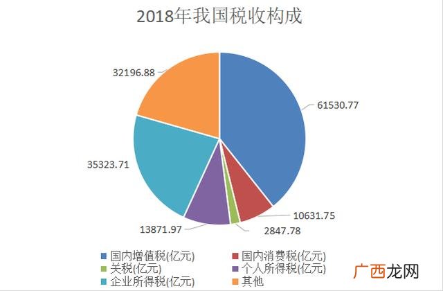 美国房地产占财政收入比重,美国房产总值31.8万亿美元