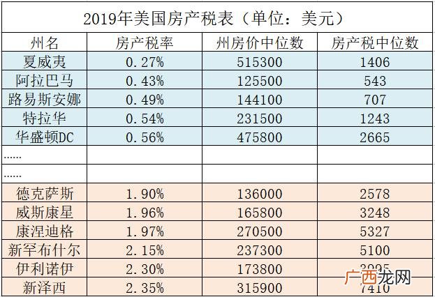 美国房地产占财政收入比重,美国房产总值31.8万亿美元