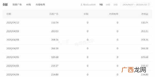我用自媒体赚到人生第1个100万
