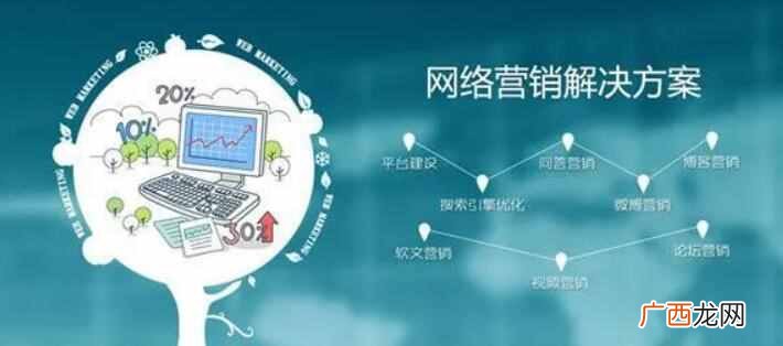 装修公司网销业绩不好？原因和解决方法都在这里