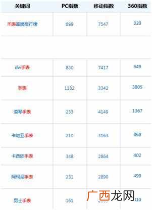 怎样在网上赚钱最快,2018非常靠谱的兼职方法!