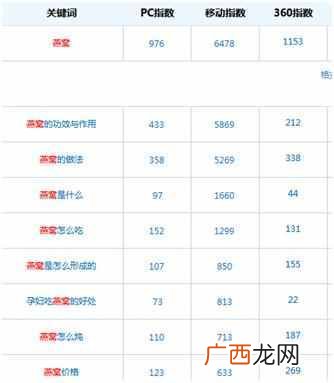怎样在网上赚钱最快,2018非常靠谱的兼职方法!