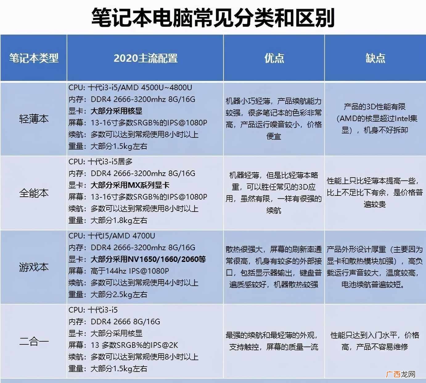 笔记本电脑品牌选购攻略 笔记本那种牌子好