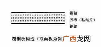 详解铜皮理论知识大全 铜皮厚度规格型号