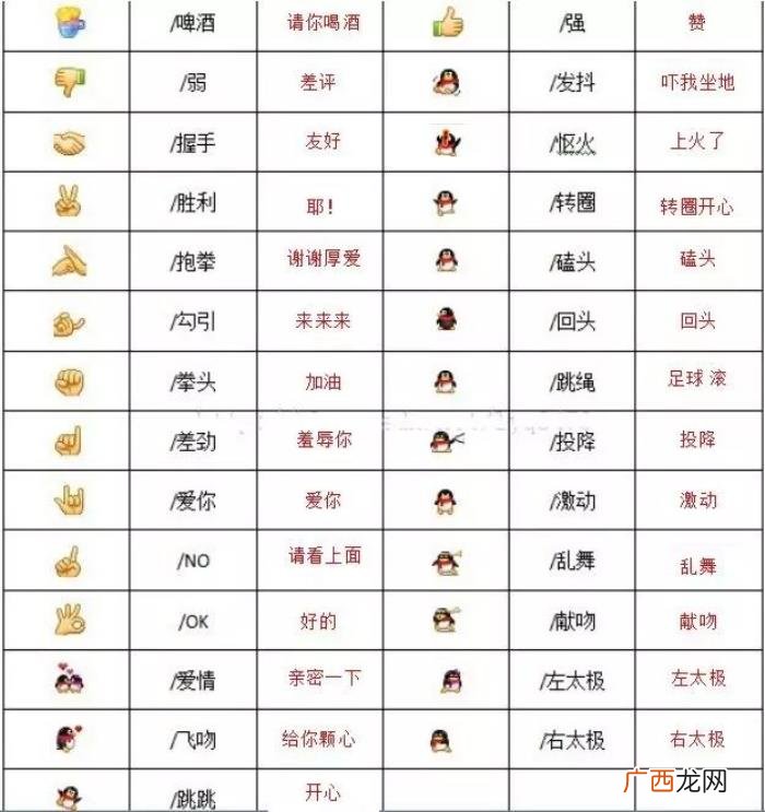 微信自带表情包的含义 表情包的意思