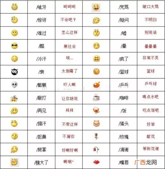 微信自带表情包的含义 表情包的意思