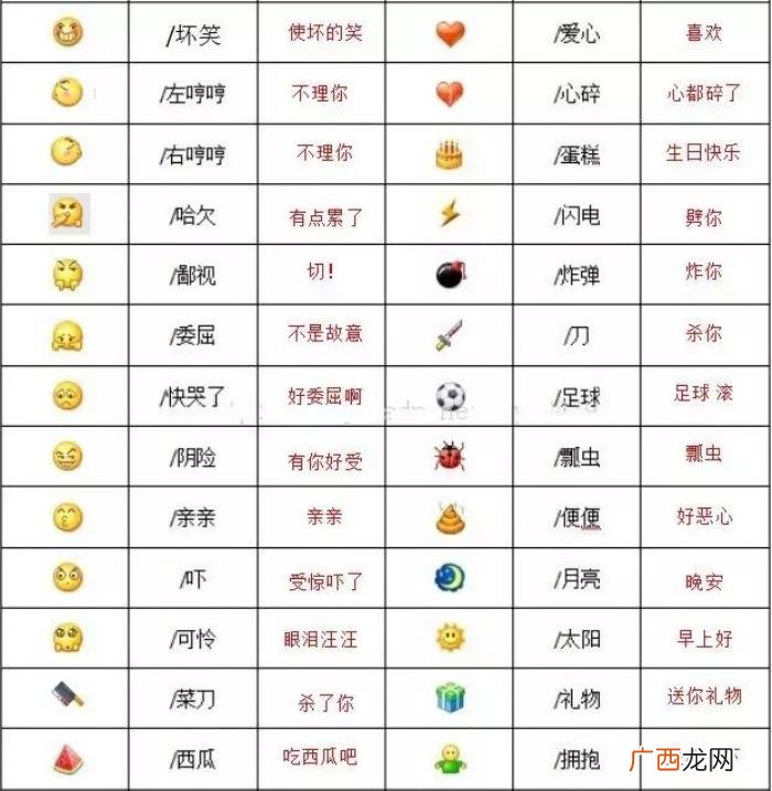 微信自带表情包的含义 表情包的意思
