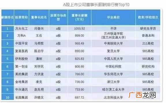 为什么要读大学的原因（一张饭局照告诉你真相