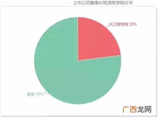 为什么要读大学的原因（一张饭局照告诉你真相