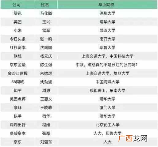 为什么要读大学的原因（一张饭局照告诉你真相