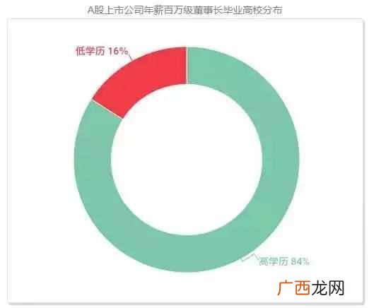 为什么要读大学的原因（一张饭局照告诉你真相