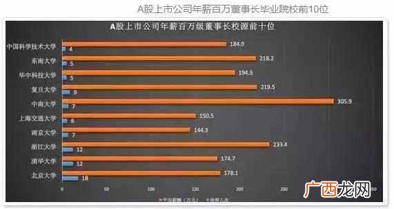 为什么要读大学的原因（一张饭局照告诉你真相