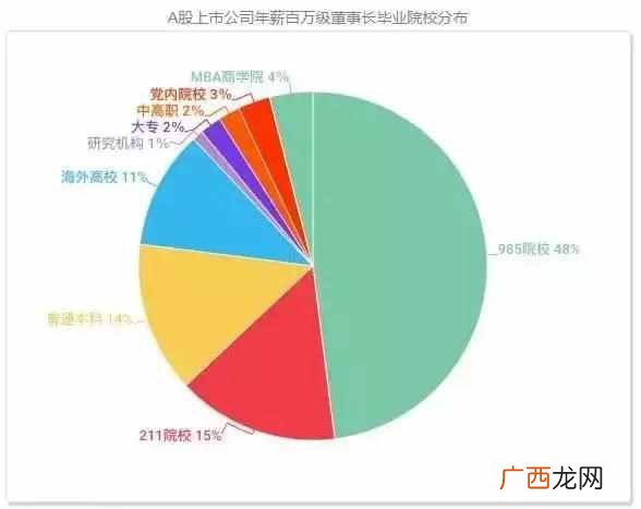 为什么要读大学的原因（一张饭局照告诉你真相