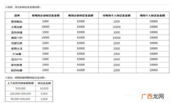拼多多怎么开店（附：拼多多开店流程及推广方
