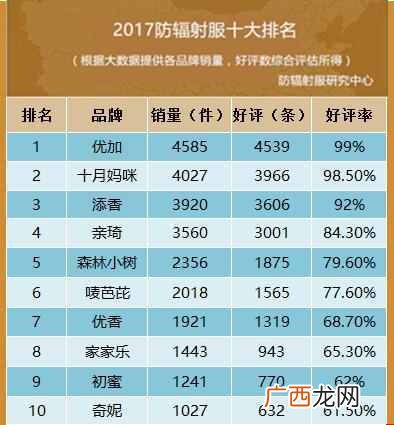 防辐射孕妇服有哪些 防辐射孕妇装排名前十名