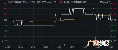 创业板新股没有涨跌幅限制,创业板st股票涨跌限制
