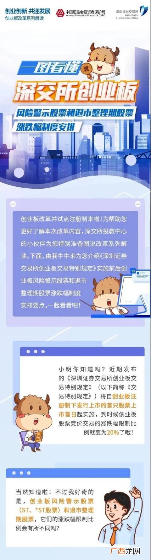 创业板新股没有涨跌幅限制,创业板st股票涨跌限制