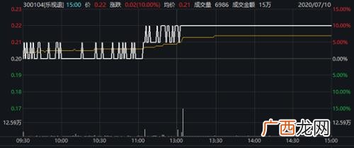 创业板新股没有涨跌幅限制,创业板st股票涨跌限制